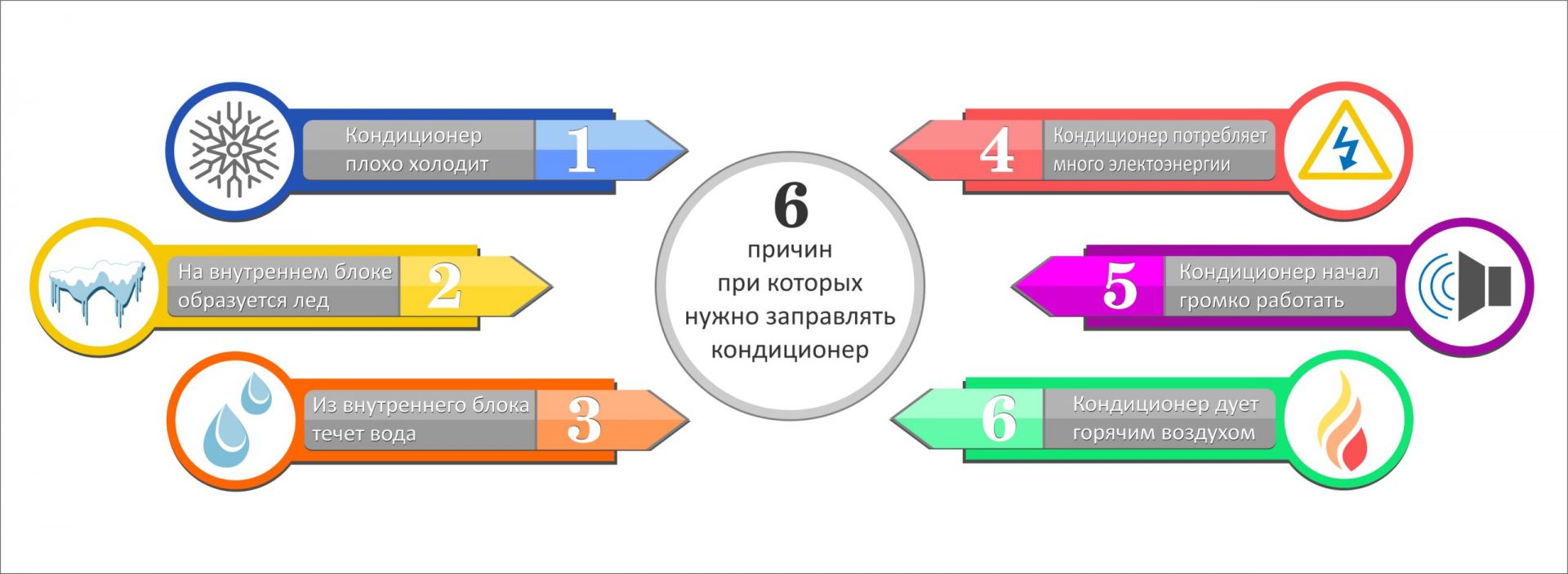 причины заправить фреон