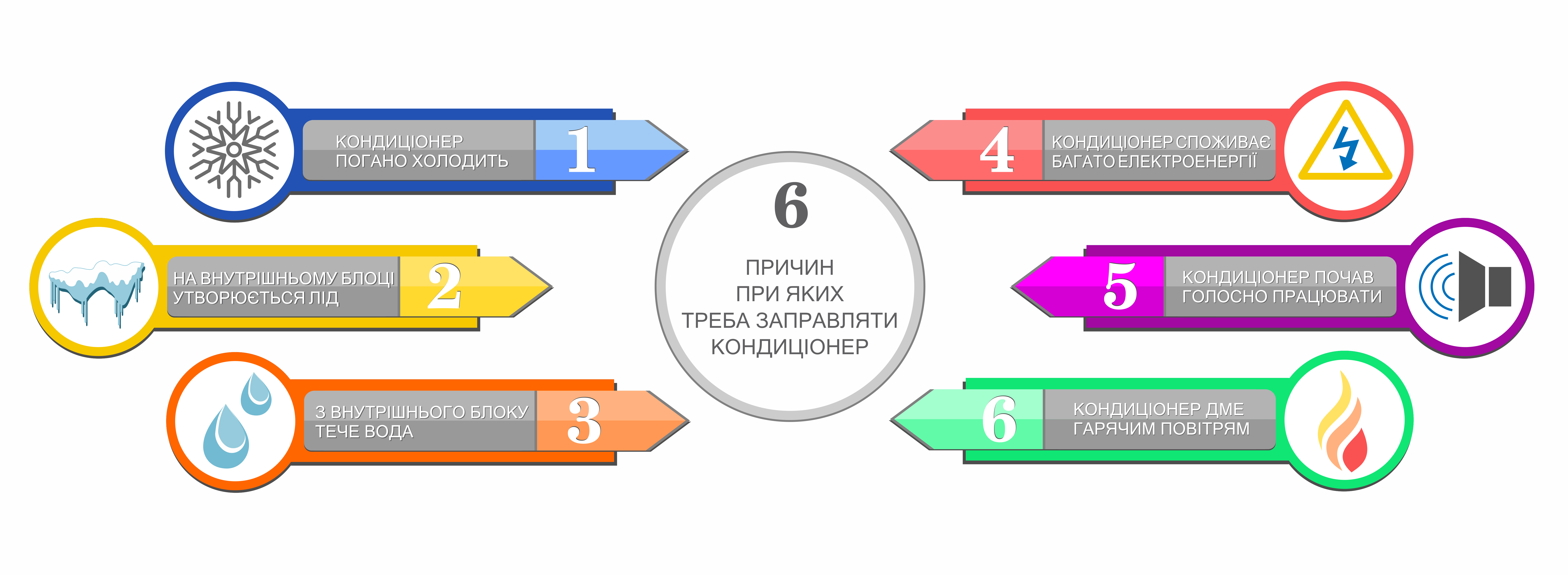 Коли потрібно заправляти кондиціонер